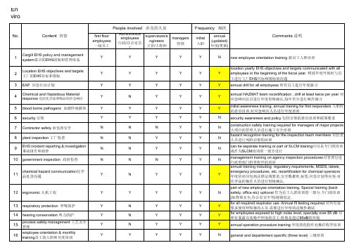 2009EHS training matrix培训计划