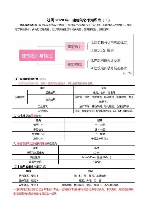 一过网2020年一建建筑必考知识点(1)