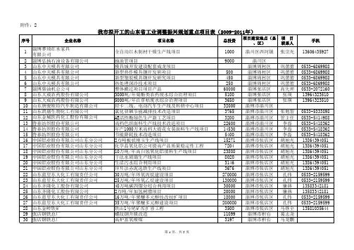 淄博市重点项目