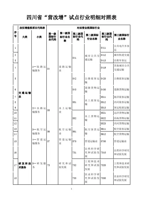 四川省营改增行业明细对照表
