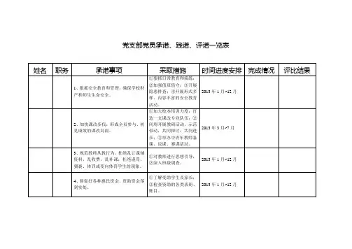 教师党员承诺评诺表
