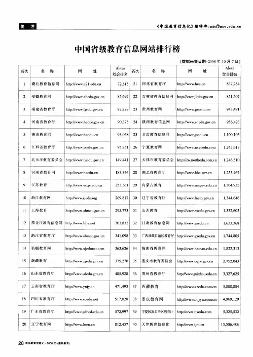中国省级教育信息网站排行榜