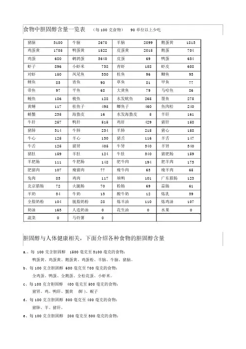 食物胆固醇含量表