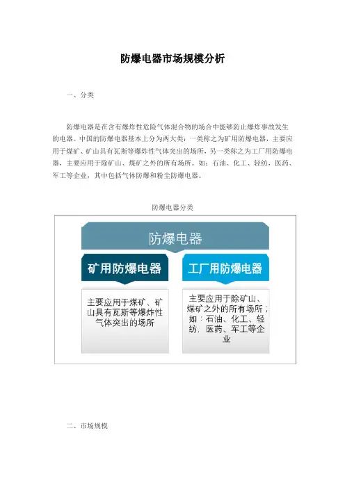 防爆电器市场规模分析