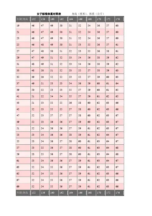 标准体重对照表