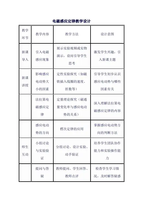 电磁感应定律教学设计