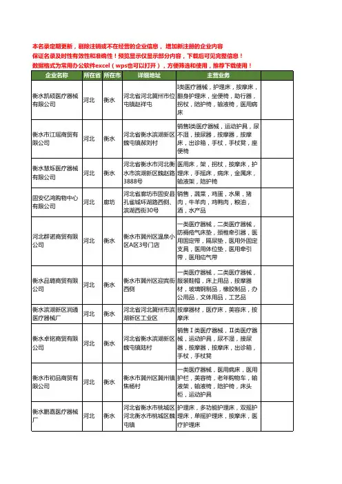 新版河北省按摩床工商企业公司商家名录名单联系方式大全60家