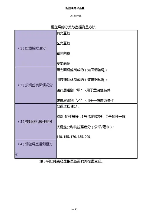 钢丝绳每米重量