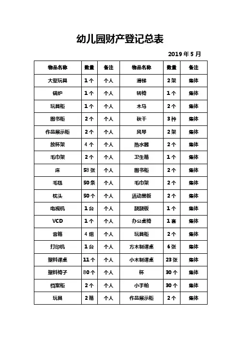 财产登记表