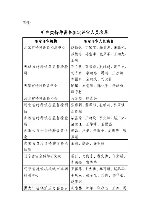 fg机电类特种设备鉴定评审人员名单