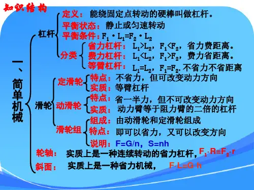 八年级物理新人教版《第十二章简单机械》课件