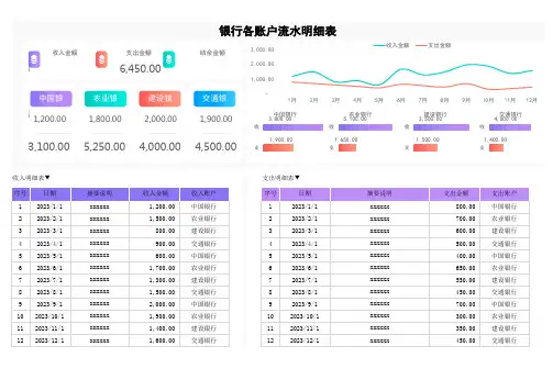 银行各账户收入支出流水明细表