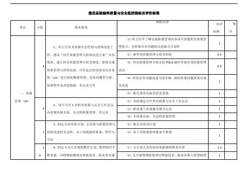 检验科质量与安全监控指标及评价标准