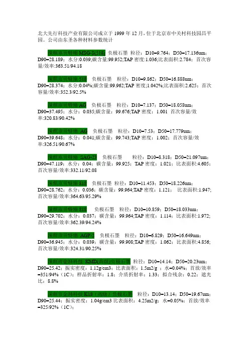 各种石墨参数收集