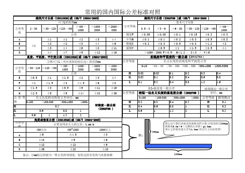 常用公差标准