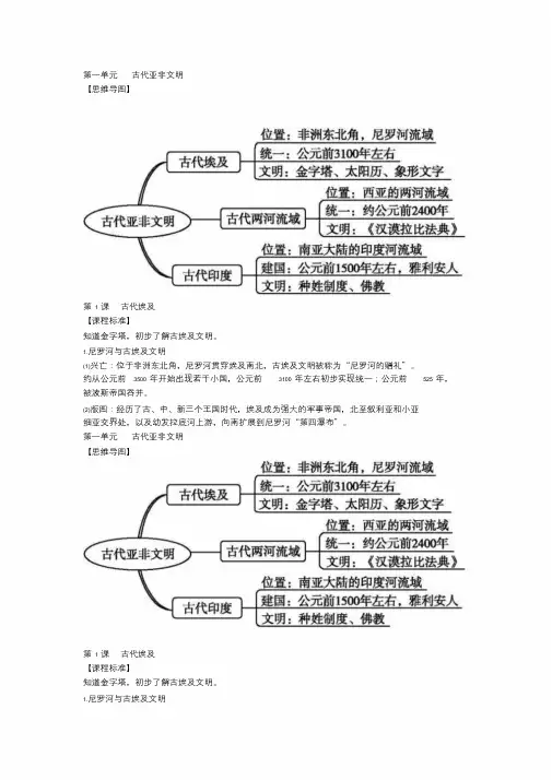 九年级历史复习提纲(1—12课)含思维导图