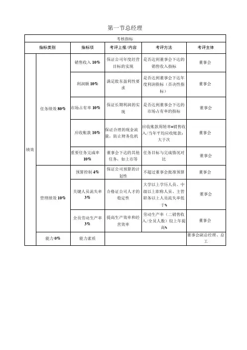 中高层KPI考核方案与评估标准