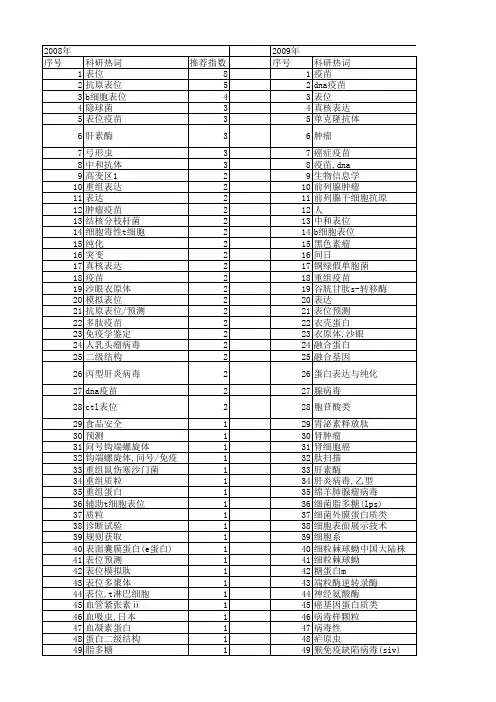 【国家自然科学基金】_表位疫苗_基金支持热词逐年推荐_【万方软件创新助手】_20140801
