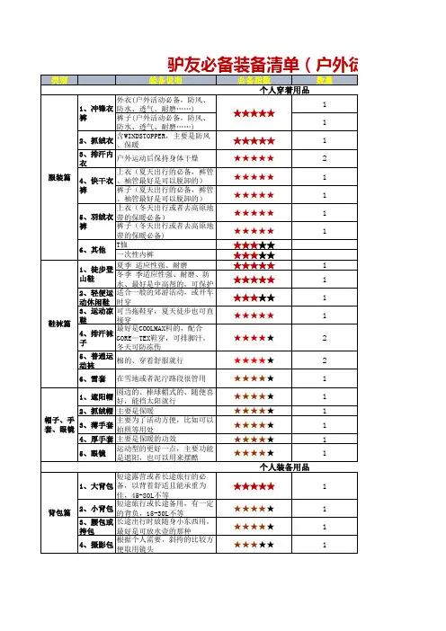 驴友户外徒步装备清单大全(必备)