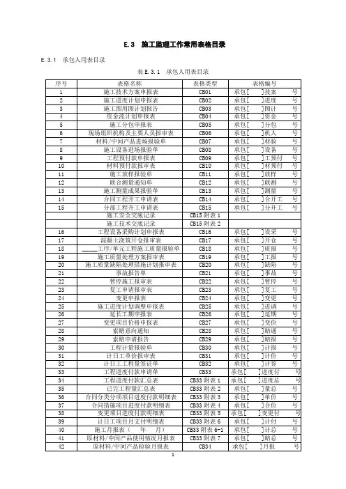 水利水电工程施工监理规范SL288-2016表格