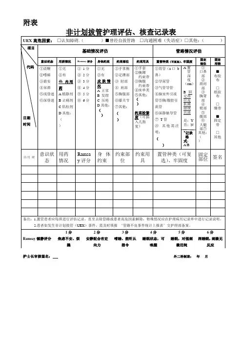 非计划拔管护理评估核查表1
