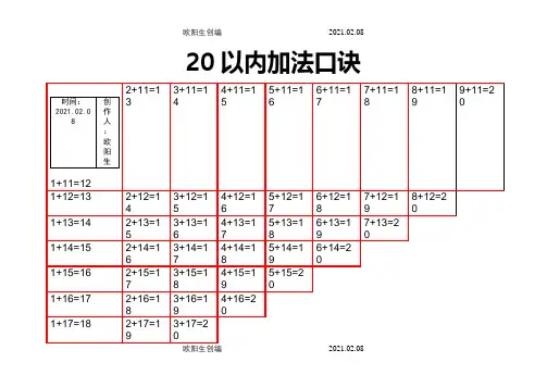 20以内加减法口诀表(可直接打印)[1]之欧阳生创编