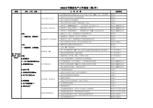 精益生产三年规划