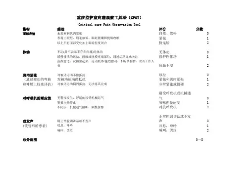 重症监护室疼痛观察工具法(CPOT)评分表