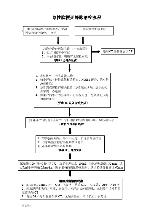 脑梗死静脉溶栓流程图