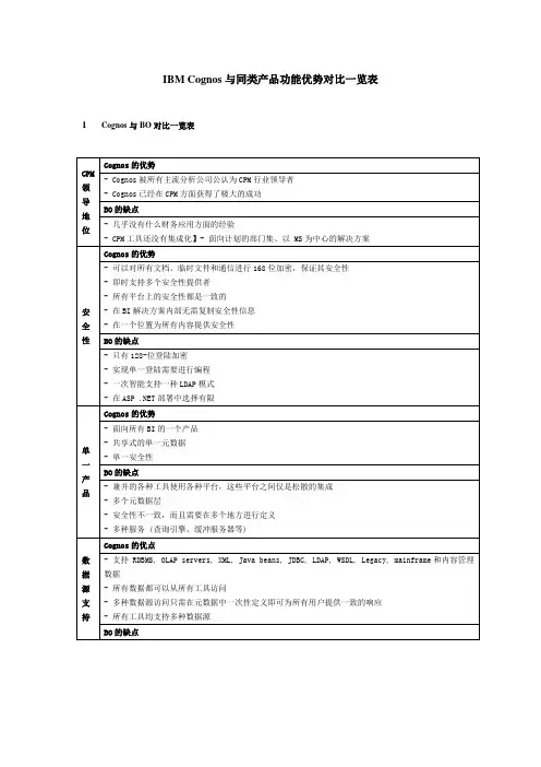 与同类产品功能优势对比一览