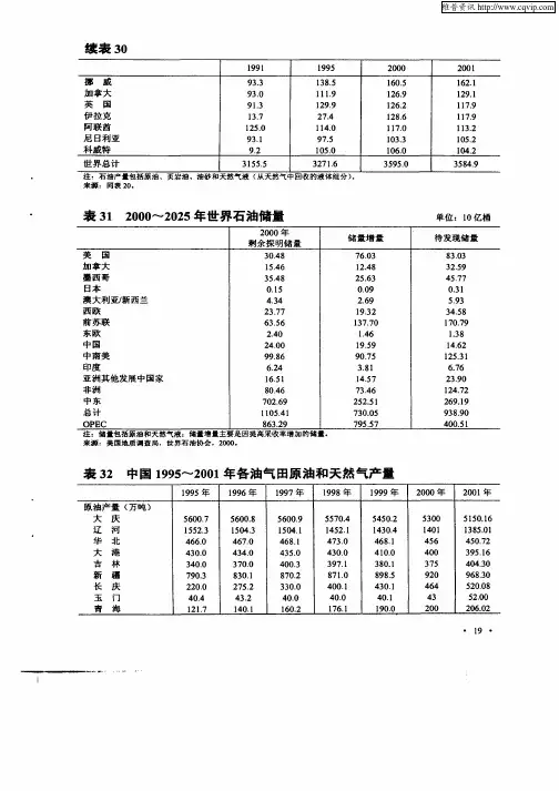 中国1995～2001年各油气田原油和天然气产量