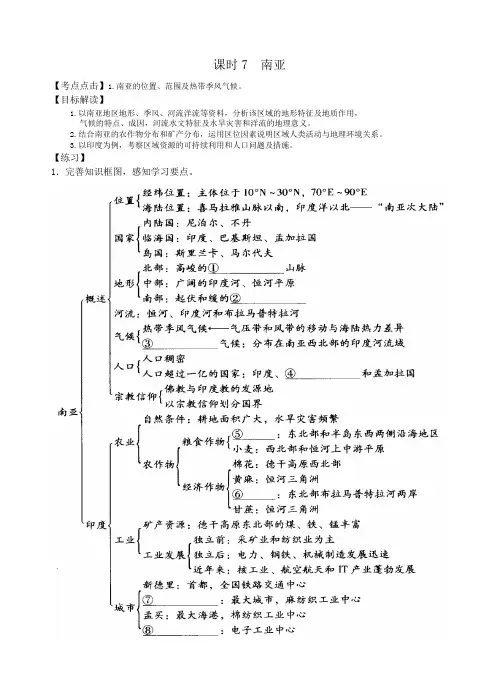 世界地理7：南亚