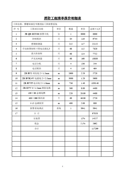 消防工程清单报价明细表(2020年整理).pdf