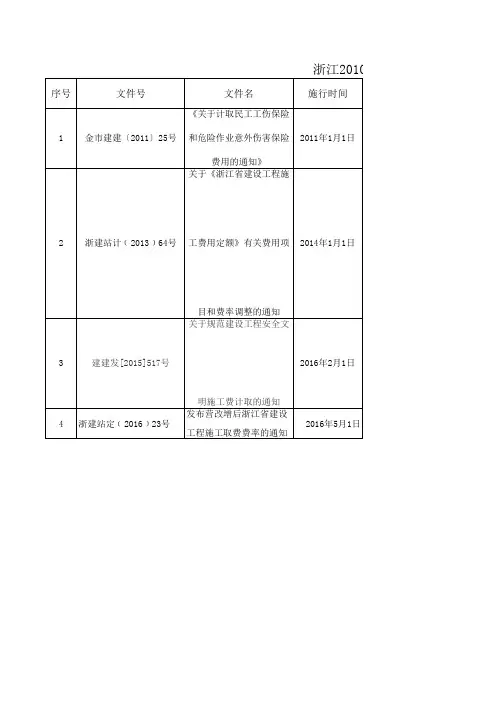 浙江省10定额历次费率调整情况统计
