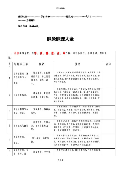 28种脉象特征(优选.)