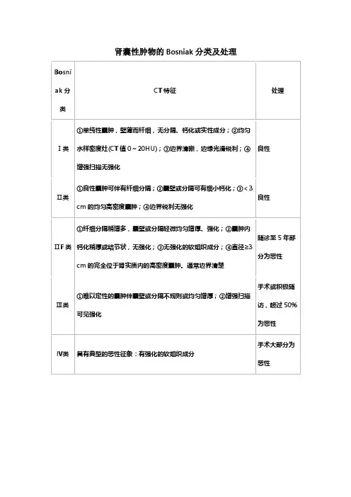 肾囊性肿物的Bosniak分类及处理