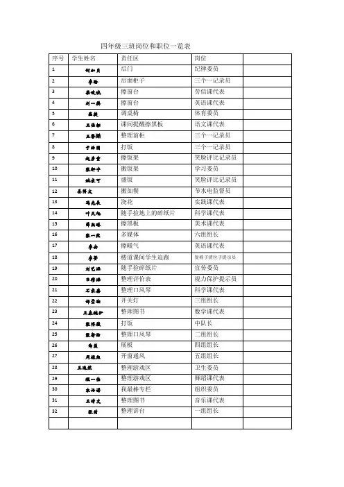 三年级三班班级岗位和职位一览表