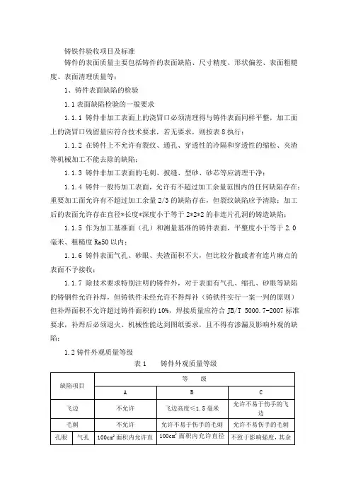 铸件表面质量验收标准