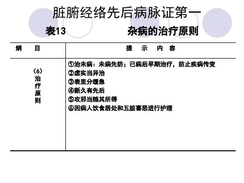 脏腑经络先后病脉证第一