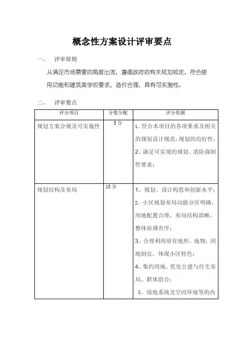 房地产集团公司：概念性方案设计评审要点
