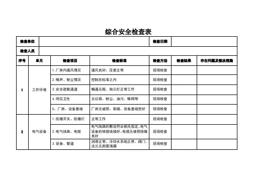 制药企业安全检查表