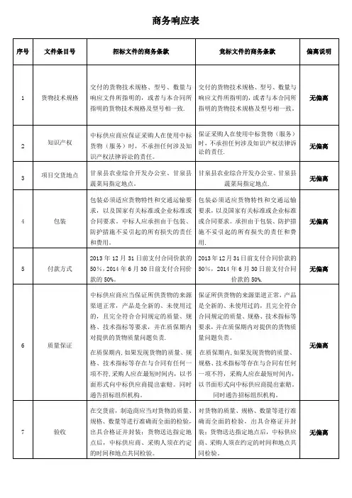 商务响应表