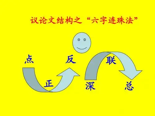 议论文结构六字法