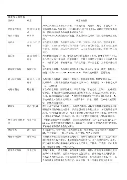 牛马猪鸡羊的细菌性疾病