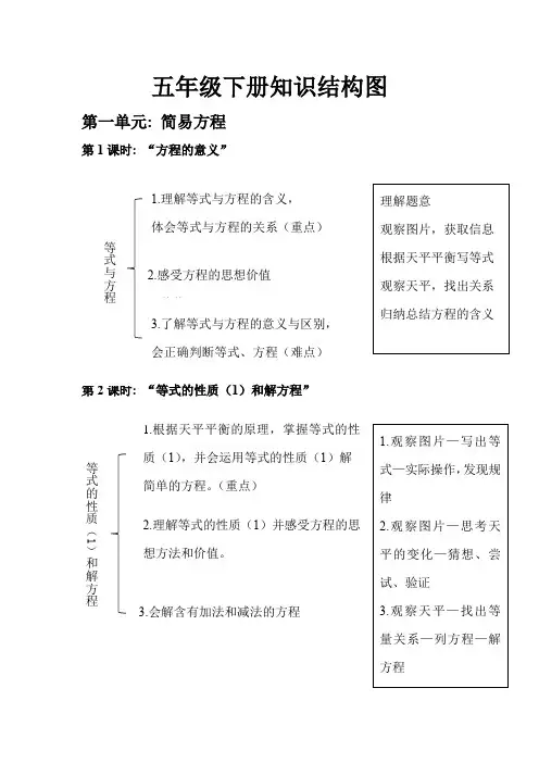 (完整word版)苏教版五年级下册数学知识结构图1