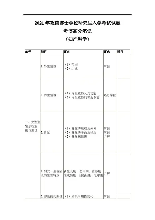 妇产科学笔记