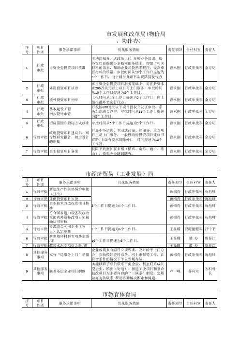 市发展和改革局(物价局