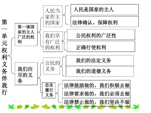八下第一单元权利义务伴我行复习ppt