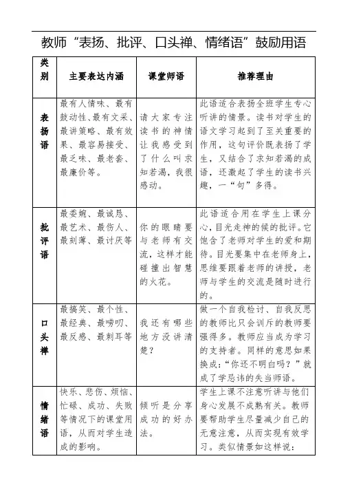 教师“表扬、批评、口头禅、情绪语”鼓励用语