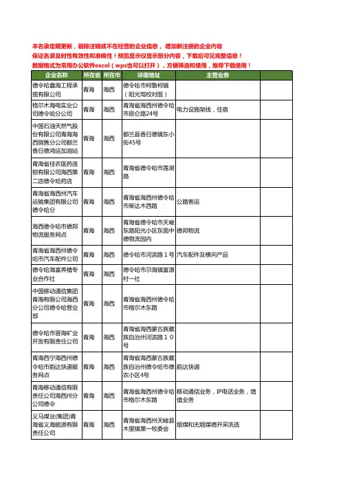 新版青海省海西海德工商企业公司商家名录名单联系方式大全40家